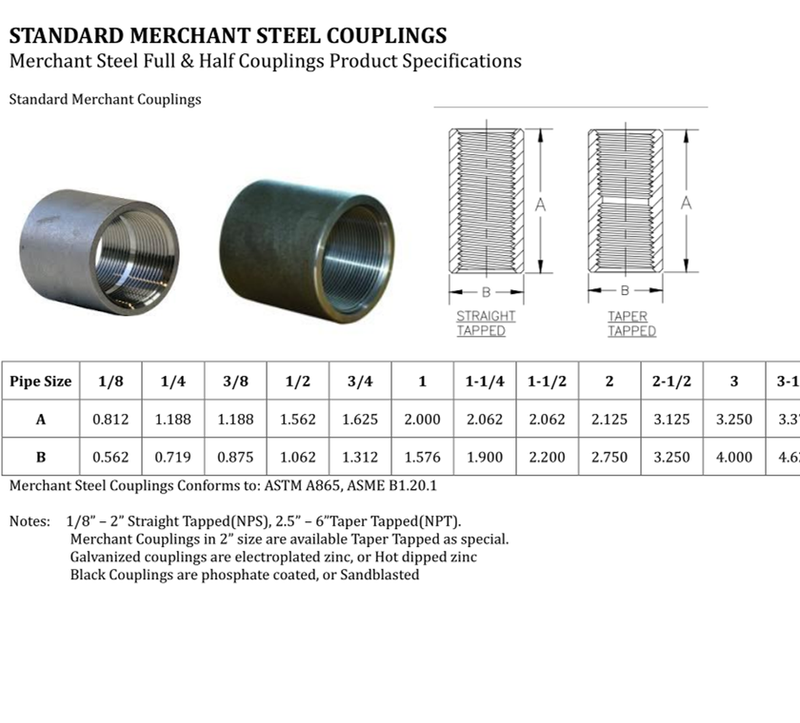 Threaded Pipe Coupling Dimensions Chart Steel Coupling SANVO