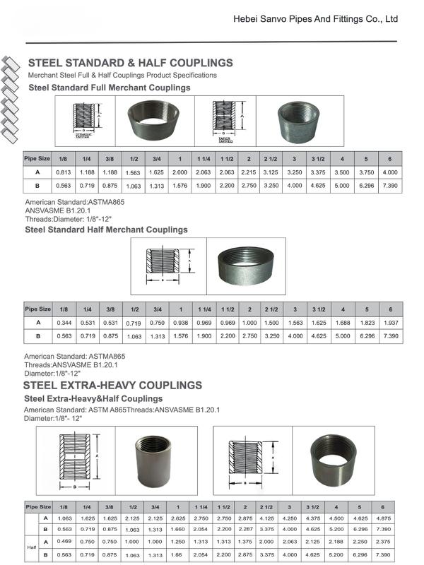 pipe coupling size chart