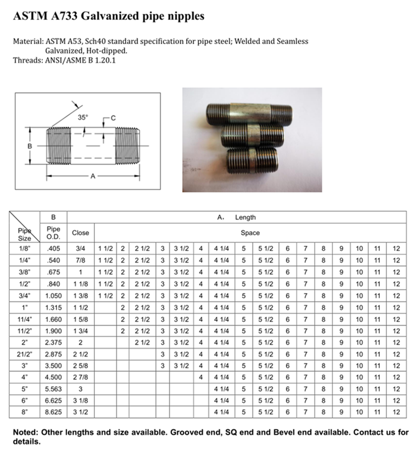 Galvanized Pipe Nipple Sizes/Dimensions
